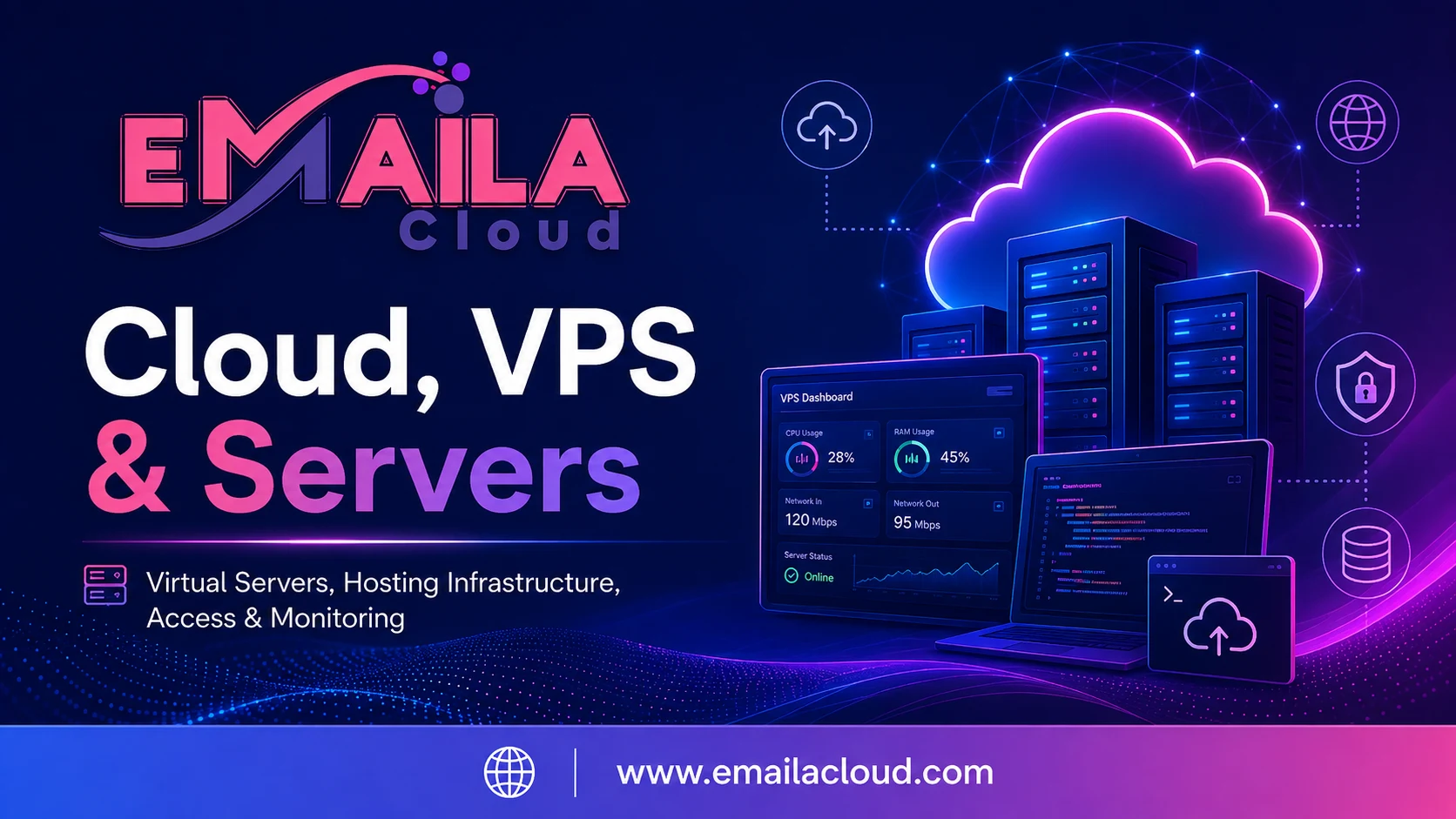 SSH, Git & Deployment guide from Emaila Cloud